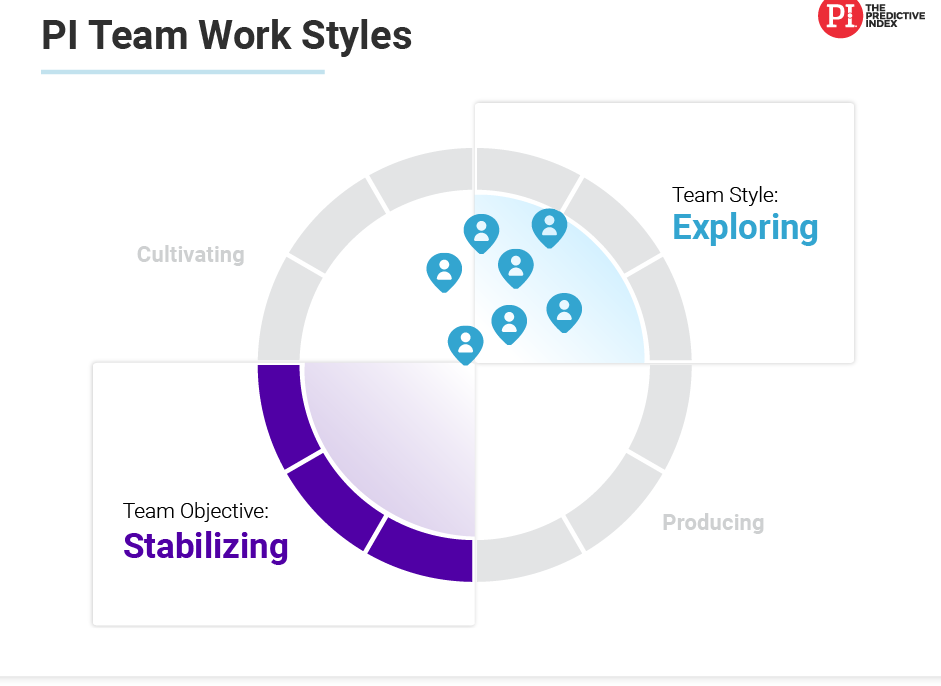 team_work_styles