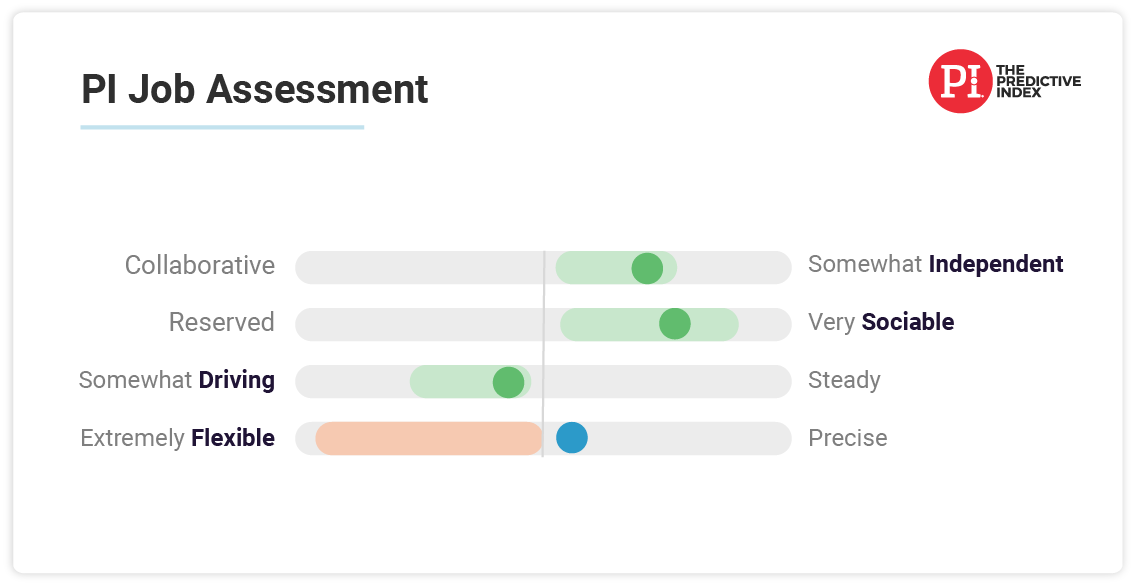 job_assessment